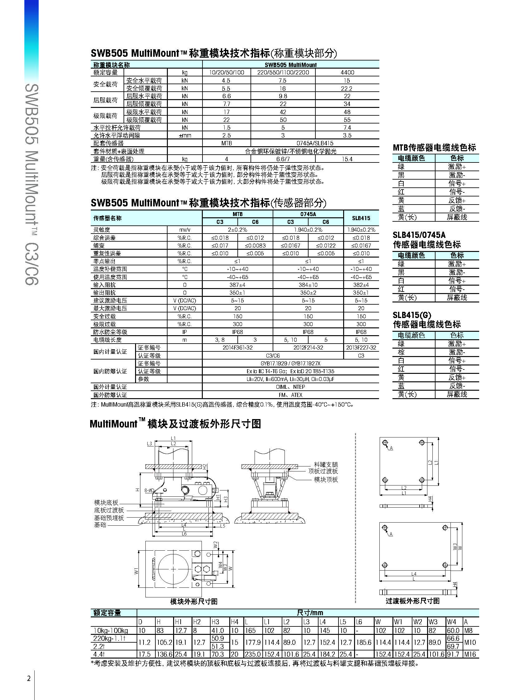 数据页_20210716_C_MAR_DS_SWB505_CN_页面_2.jpg